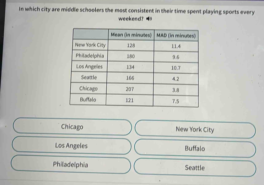 In which city are middle schoolers the most consistent in their time spent playing sports every
weekend?
Chicago New York City
Los Angeles Buffalo
Philadelphia Seattle