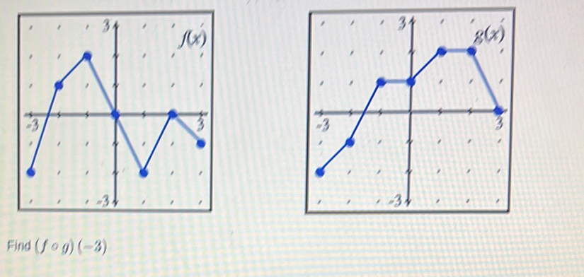 Find (fcirc g)(-3)