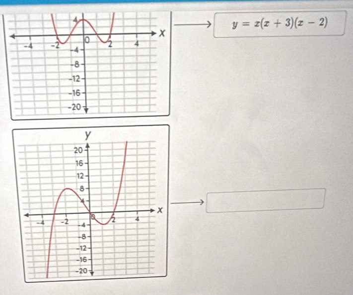 y=x(x+3)(x-2)
^□ □ 