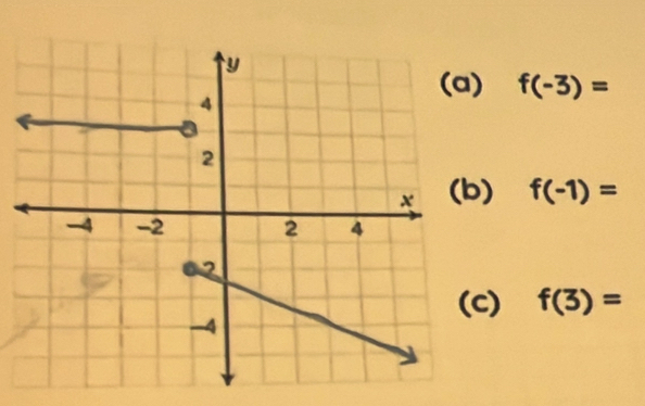 f(-3)=
) f(-1)=
(c) f(3)=