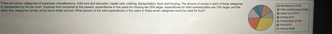 There are seven categories of expenses: miscellaneous, child care and education, health care, clothing, transportation, food, and housing. The amount of money in each of these categories
is represented by the pie chart. Suppose that compared to the present, expenditures in five years for housing are 25% larger, expenditures for child care/education are 10% larger, and the Misceltaneous $1097
other five categories remain at the same dollar amount. What percent of the total expenditures in five years in these seven categories would be used for food? * Child cara/Education $1659
Health Care $1014
Clothing $722
Transportation $1758
D Food $2213
[] Housing $3580