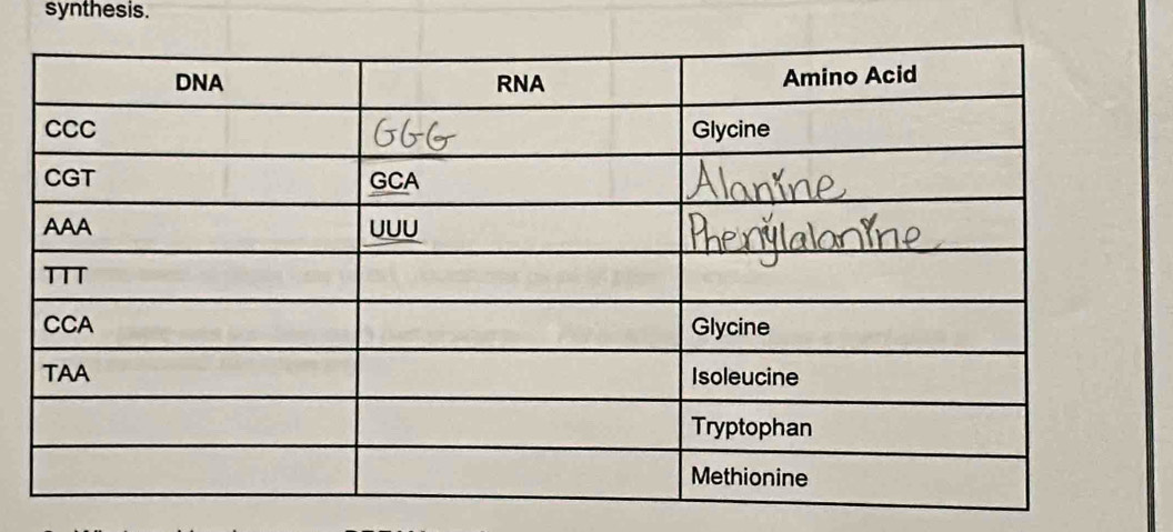 synthesis.