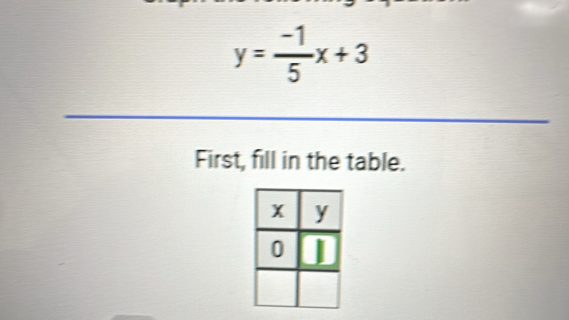 y= (-1)/5 x+3
First, fill in the table.