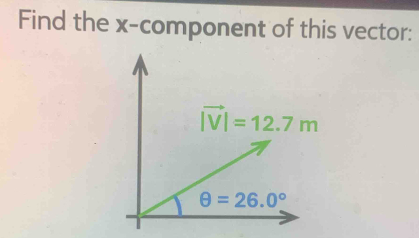 Find the x-component of this vector: