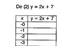 De (2) y=2x+7