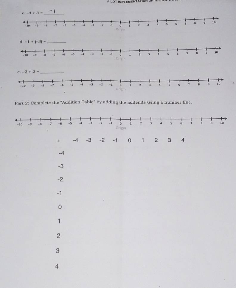 PILOT IMPLEMENTATION OP 
c. -4+3= _ 
d. -1+(-3)= _ 
c. -2+2= _ 
Part 2: Complete the “Addition Table” by adding the addends using a number line. 
+ -4 -3 -2 -1 0 1 2 3 4
-4
-3
-2
-1
0
1
2
3
4