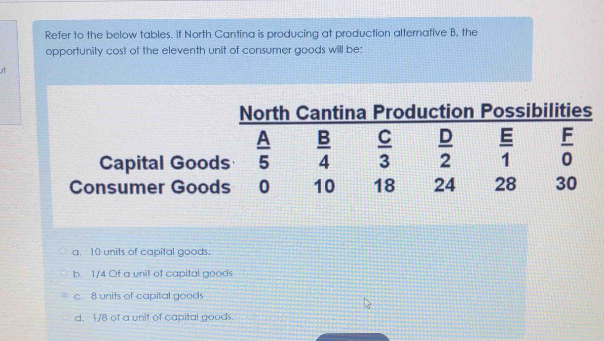 Solved: Refer to the below tables. If North Cantina is producing at ...