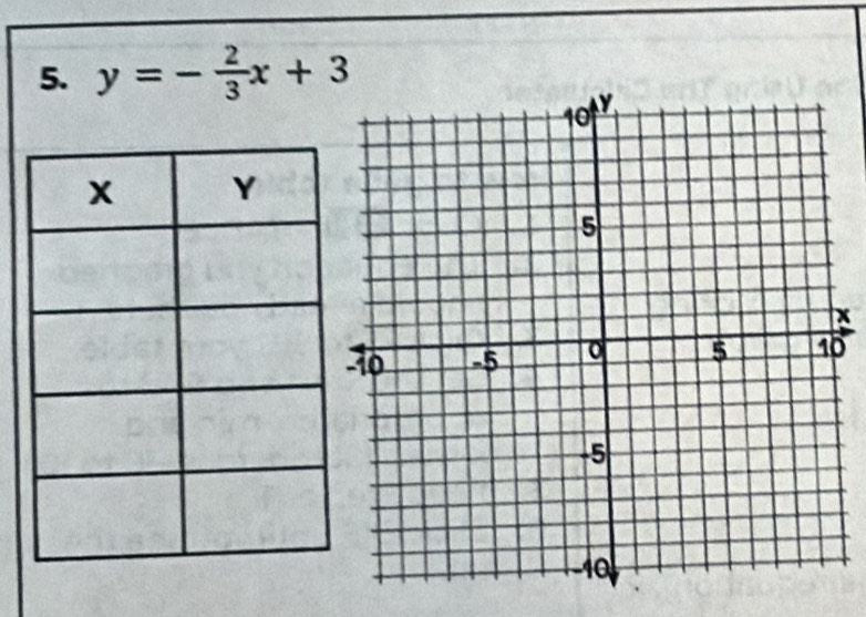 y=- 2/3 x+3
x
0