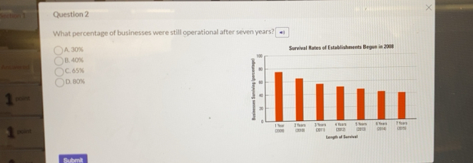 Solved: What percentage of businesses were still operational after ...