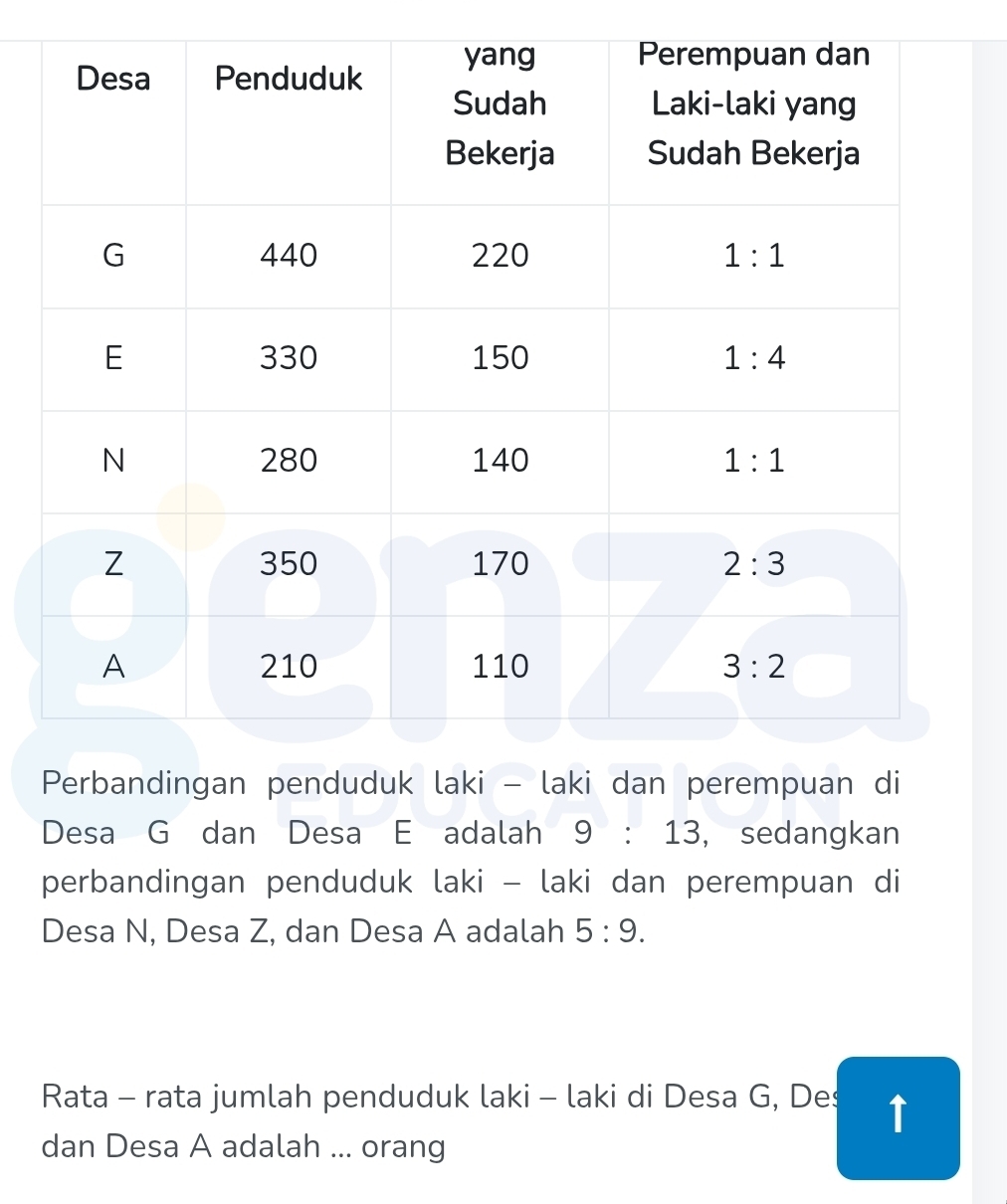 Desa G dan Desa E adalah 9 : 13, sedangkan
perbandingan penduduk laki - laki dan perempuan di
Desa N, Desa Z, dan Desa A adalah 5:9.
Rata - rata jumlah penduduk laki - laki di Desa G, Des ↑
dan Desa A adalah ... orang