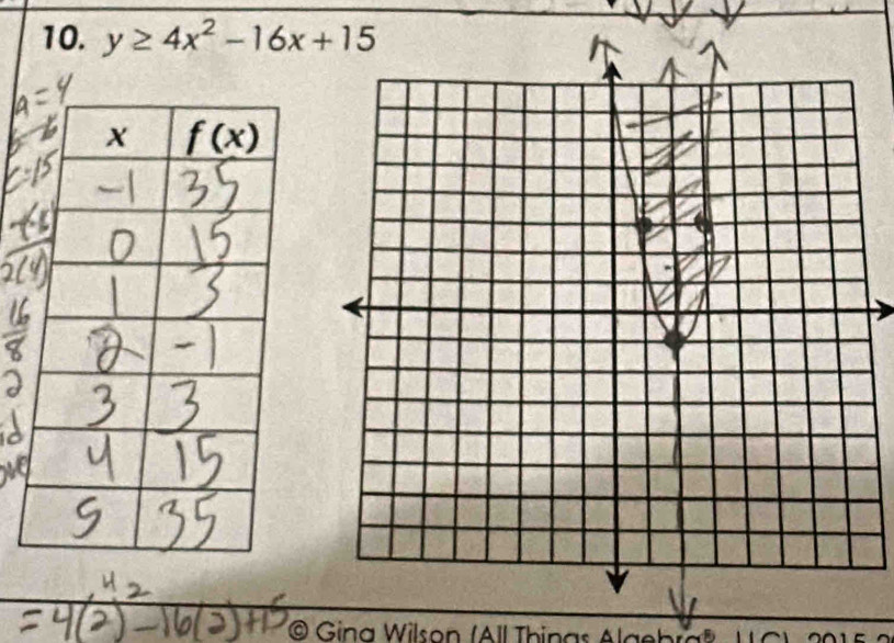 y≥ 4x^2-16x+15
@ Gina Wilson (All Thinas Algebra® 1