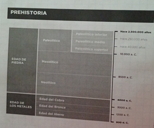 PREHISTORIA
os
d. C.