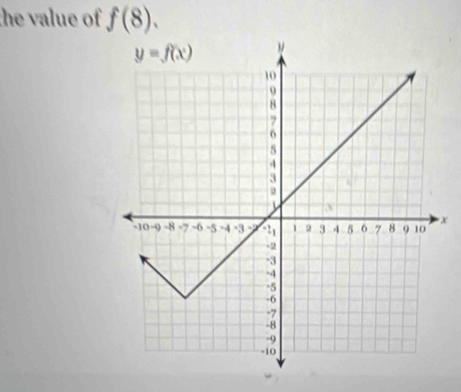 the value of f(8).
x