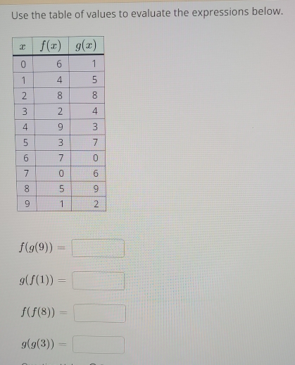 Use the table of values to evaluate the expressions below.
f(g(9))=□
g(f(1))=□
f(f(8))=□
g(g(3))=□