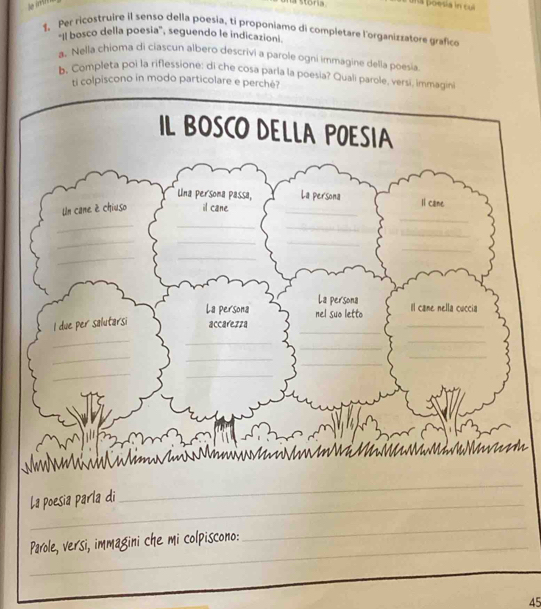 na poesia in cu 
1. Per ricostruire il senso della poesia, ti proponiamo di completare l'organizzatore grafico 
"Il bosco della poesia", seguendo le indicazioni. 
a. Nella chioma di ciascun albero descrivi a parole ogni immagine della poesia 
b. Completa poi la riflessione: di che cosa parla la poesia? Quali parole, versi, immagini 
piscono in modo particol 
45