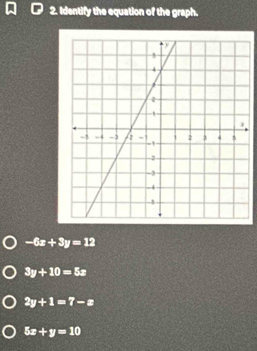 Identify the equation of the graph.
-6x+3y=12
3y+10=5x
2y+1=7-x
5x+y=10