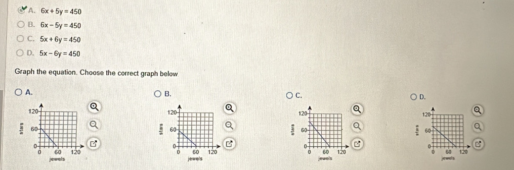 A. 6x+5y=450
B. 6x-5y=450
C. 5x+6y=450
D. 5x-6y=450
Graph the equation. Choose the correct graph below
A.
B.
C.
D.


B
B