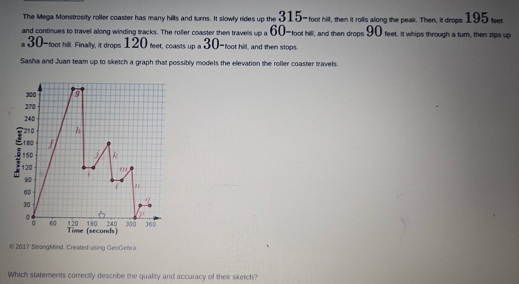 The Mega Monstrosity roller coaster has many hills and turns. It slowly rides up the 315-foot hill, then it rolls along the peak. Then, it drops 195 feet
and continues to travel along winding tracks. The roller coaster then travels up a 60-foot hill, and then drops 90 feet. It whips through a turn, then zips up
a 30-foot hill. Finally, it drops 120 feet, coasts up a 30-foot hill, and then stops.
Sasha and Juan team up to sketch a graph that possibly models the elevation the roller coaster travels.
© 2017 StrongMind. Created using GeoGebra.
Which statements correctly describe the quality and accuracy of their sketch?