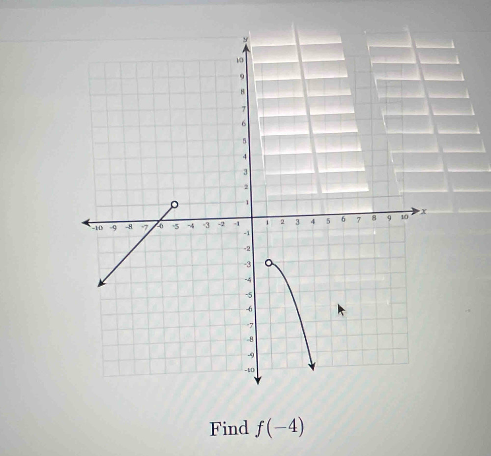 Find f(-4)