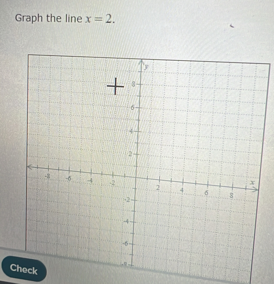 Graph the line x=2. 
C