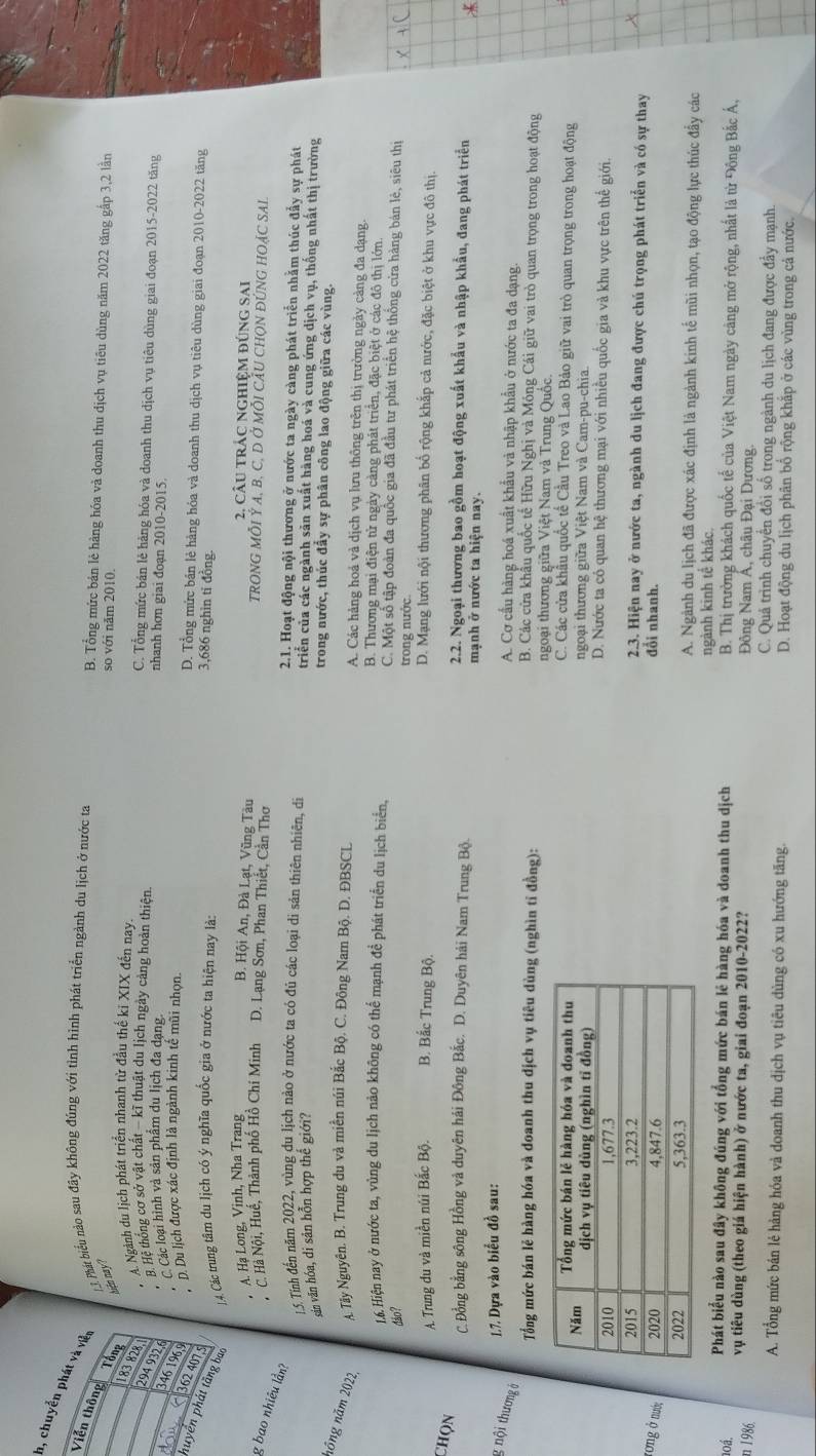 n, chuyển phát và viề
1.3. Phát biểu nào sau đây không đúng với tình hình phát triển ngành du lịch ở nước ta B. Tổng mức bản lẻ hàng hóa và doanh thu dịch vụ tiêu dùng năm 2022 tăng gấp 3,2 lần
Viễn thông Tổng
Niên nay?
so với năm 2010.
183 828 A. Ngành du lịch phát triển nhanh từ đầu thế ki XIX đến nay. C. Tổng mức bán lẻ hàng hóa và doanh thu dịch vụ tiêu dùng giai đoạn 2015-2022 tăng
294 932
B Hệ thống cơ sở vật chất - kĩ thuật du lịch ngày cảng hoàn thiện.
you
C Các loại hình và sản phẩm du lịch đa dạng nhanh hơn giai đoạn 2010-2015.
346 196.º . D. Du lịch được xác định là ngành kinh tế mũi nhọn D. Tổng mức bản lẻ hàng hóa và doanh thu dịch vụ tiêu dùng giai đoạn 2010-2022 tăng
362 407
huyển phát tăng bai 1.4. Các trung tâm du lịch có ý nghĩa quốc gia ở nước ta hiện nay là
3,686 nghin tỉ đồng.
, A. Hạ Long, Vịnh, Nha Trang  2. câu trác nghiệm đúng sai
B. Hội An, Đà Lạt, Vũng Tàu TRONG MỗI Ý A, B, C, D Ở MỗI CÂU CHON ĐÚNG HOẠC SAL
C. Hà Nội, Huế, Thành phố Hồ Chí Minh D. Lạng Sơn, Phan Thiết, Cần Thơ
g bao nhiều lần?
2.1. Hoạt động nội thương ở nước ta ngày càng phát triển nhằm thúc đẩy sự phát
15. Tính đến năm 2022, vùng du lịch nào ở nước ta có đủ các loại di sản thiên nhiên, di triển của các ngành sản xuất hàng hoá và cung ứng dịch vụ, thống nhất thị trường
sản văn hóa, di sản hỗn hợp thế giới?
trong nước, thúc đẩy sự phân công lao động giữa các vùng.
nồng năm 2022,
A. Tây Nguyên. B. Trung du và miền núi Bắc Bộ. C. Đông Nam Bộ. D. ĐBSCL A. Các hàng hoả và dịch vụ lưu thông trên thị trường ngày càng đa dạng.
B. Thương mại điện tử ngày cảng phát triển, đặc biệt ở các đô thị lớn
1,6. Hiện nay ở nước ta, vùng du lịch nảo không có thể mạnh để phát triển du lịch biển, C. Một số tập đoàn đa quốc gia đã đầu tư phát triển hệ thống cửa hàng bản lẻ, siêu thị
dão?
trong nước.
A. Trung du và miền núi Bắc Bộ. B. Bắc Trung Bộ.
D. Mạng lưới nội thương phân bố rộng khắp cả nước, đặc biệt ở khu vực đô thị
Chọn
2.2. Ngoại thương bao gồm hoạt động xuất khẩu và nhập khẩu, đang phát triển
C. Đồng bằng sông Hồng và duyên hải Đông Bắc. D. Duyên hải Nam Trung Bộ. mạnh ở nước ta hiện nay.
g nội thương ở
1.7. Dựa vào biểu đồ sau: A. Cơ cầu hàng hoá xuất khẩu và nhập khẩu ở nước ta đa dạng.
Tổng mức bán lẻ hàng hóa và doanh thu dịch vụ tiêu dùng (nghìn tỉ đồng):
B. Các cửa khẩu quốc tế Hữu Nghị và Móng Cái giữ vai trò quan trọng trong hoạt động
ngoại thương giữa Việt Nam và Trung Quốc,
C. Các cửa khẩu quốc tế Cầu Treo và Lao Bảo giữ vai trò quan trọng trong hoạt động
ngoại thương giữa Việt Nam và Cam-pu-chia.
D. Nước ta có quan hệ thương mại với nhiều quốc gia và khu vực trên thế giới
2.3. Hiện nay ở nước ta, ngành du lịch đang được chú trọng phát triển và có sự thay
rong ở nước đổi nhanh.
A. Ngành du lịch đã được xác định là ngành kinh tế mũi nhọn, tạo động lực thúc đẩy các
ngành kinh tế khác.
noá. Phát biểu nào sau đây không đúng với tổng mức bán lê hàng hóa và doanh thu dịch B. Thị trường khách quốc tế của Việt Nam ngày càng mở rộng, nhất là từ Đông Bắc Á,
n 1986. vụ tiêu dùng (theo giá hiện hành) ở nước ta, giai đoạn 2010-2022?  Đông Nam Á, châu Đại Dương.
C. Quả trình chuyển đổi số trong ngành du lịch đang được đầy mạnh.
A. Tổng mức bản lé hàng hóa và doanh thu dịch vụ tiêu dùng có xu hướng tăng. D. Hoạt động du lịch phân bổ rộng khắp ở các vùng trong cả nước.