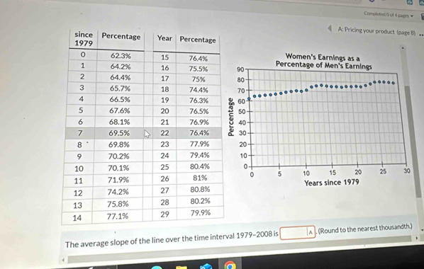 Completed 0 of 4 pages 
A: Pricing your product (page B) 


The average slope of the line over the time interval 1979-2008 is ]A ]. (Round to the nearest thousandth.)