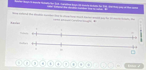 Xavier buys 5 movie tickets for $10. Caroline buys 20 movie tickets for $50. Did they pay at the same 
rate? Extend the double number line to solve. 4
Now extend the double number line to show how much Xavier would pay for 20 movie tickets, the 
same amount Caroline bought. 
Xavier
1 2 3 4 5 6 7 8 9 0 3 0 Enter √