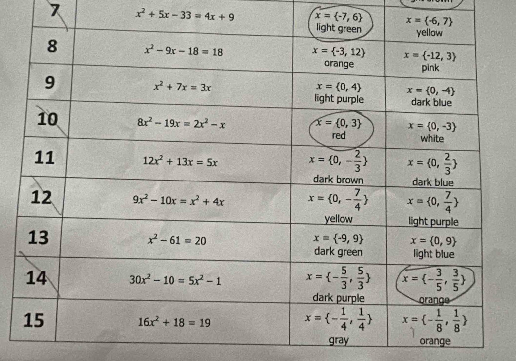 7
x^2+5x-33=4x+9
x= -7,6