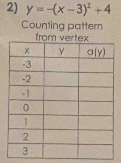 y=-(x-3)^2+4
Counting pattern
from verte