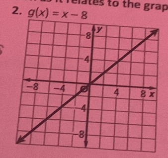 relates to the grap 
2. g(x)=x-8