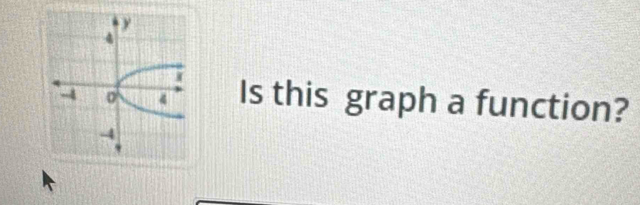 Is this graph a function?