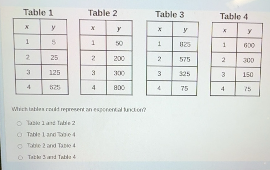 Solved: Table 1 Table 2 Table 3 Table 4 Which tables could represent an ...