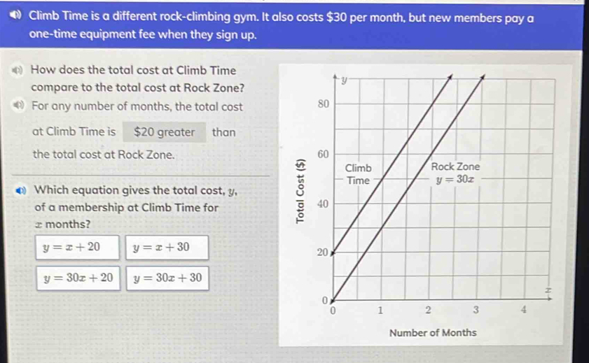 Climb Time is a different rock-climbing gym. It also costs $30 per month, but new members pay a
one-time equipment fee when they sign up.
D How does the total cost at Climb Time
compare to the total cost at Rock Zone?
For any number of months, the total cost 
at Climb Time is $20 greater than
the total cost at Rock Zone. 
⊥ Which equation gives the total cost, y, 8
of a membership at Climb Time for
x months?
y=x+20 y=x+30
y=30x+20 y=30x+30
Number of Months