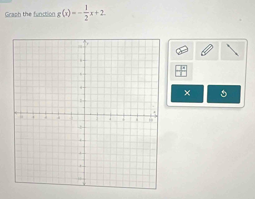 Graph the function g(x)=- 1/2 x+2. 
×