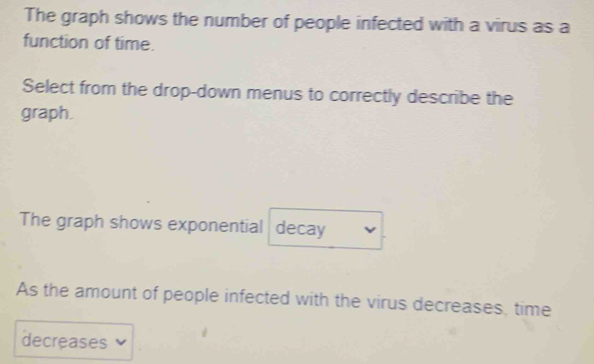 The graph shows the number of people infected with a virus as a 
function of time. 
Select from the drop-down menus to correctly describe the 
graph. 
The graph shows exponential decay 
As the amount of people infected with the virus decreases, time 
decreases