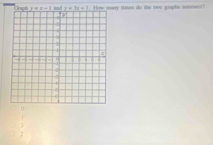 Graph y=x-1 and y=3x+1. How many times do the two graphs intersect?
0
1
3
2