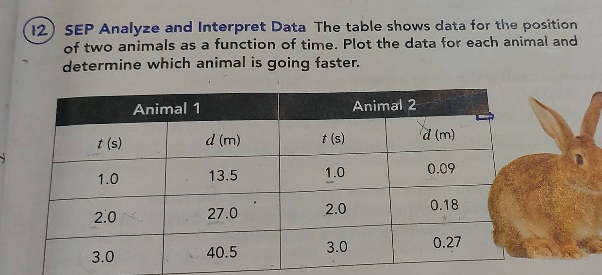 12)SEP Analyze and Interpret Data The table shows data for the position
of two animals as a function of time. Plot the data for each animal and
determine which animal is going faster.