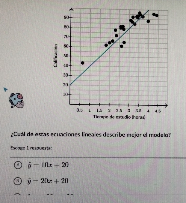 ¿Cuál de estas ecuaciones lineales describe mejor el modelo?
Escoge 1 respuesta:
a hat y=10x+20
B hat y=20x+20