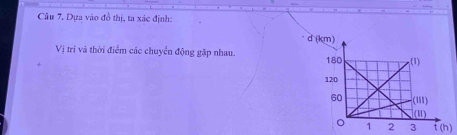 Dựa vào đồ thị, ta xác định: 
Vị trí và thời điểm các chuyển động gặp nhau. 
2 3 t (h)