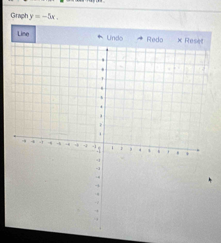 Graph y=-5x. 
Line Undo