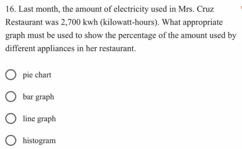 Last month, the amount of electricity used in Mrs. Cruz
Restaurant was 2,700 kwh (kilowatt-hours). What appropriate
graph must be used to show the percentage of the amount used by
different appliances in her restaurant.
pie chart
bar graph
line graph
histogram