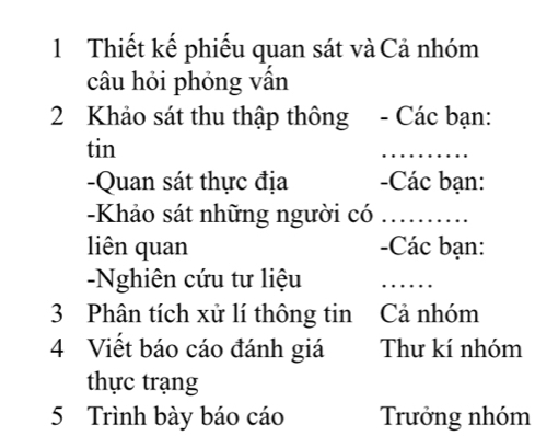 Thiết kế phiếu quan sát và Cả nhóm 
câu hỏi phỏng vẫn 
2 Khảo sát thu thập thông - Các bạn: 
tin 
_ 
-Quan sát thực địa -Các bạn: 
-Khảo sát những người có_ 
liên quan -Các bạn: 
-Nghiên cứu tư liệu 
_ 
3 Phân tích xử lí thông tin Cả nhóm 
4 Viết báo cáo đánh giá Thư kí nhóm 
thực trạng 
5 Trình bày báo cáo Trưởng nhóm