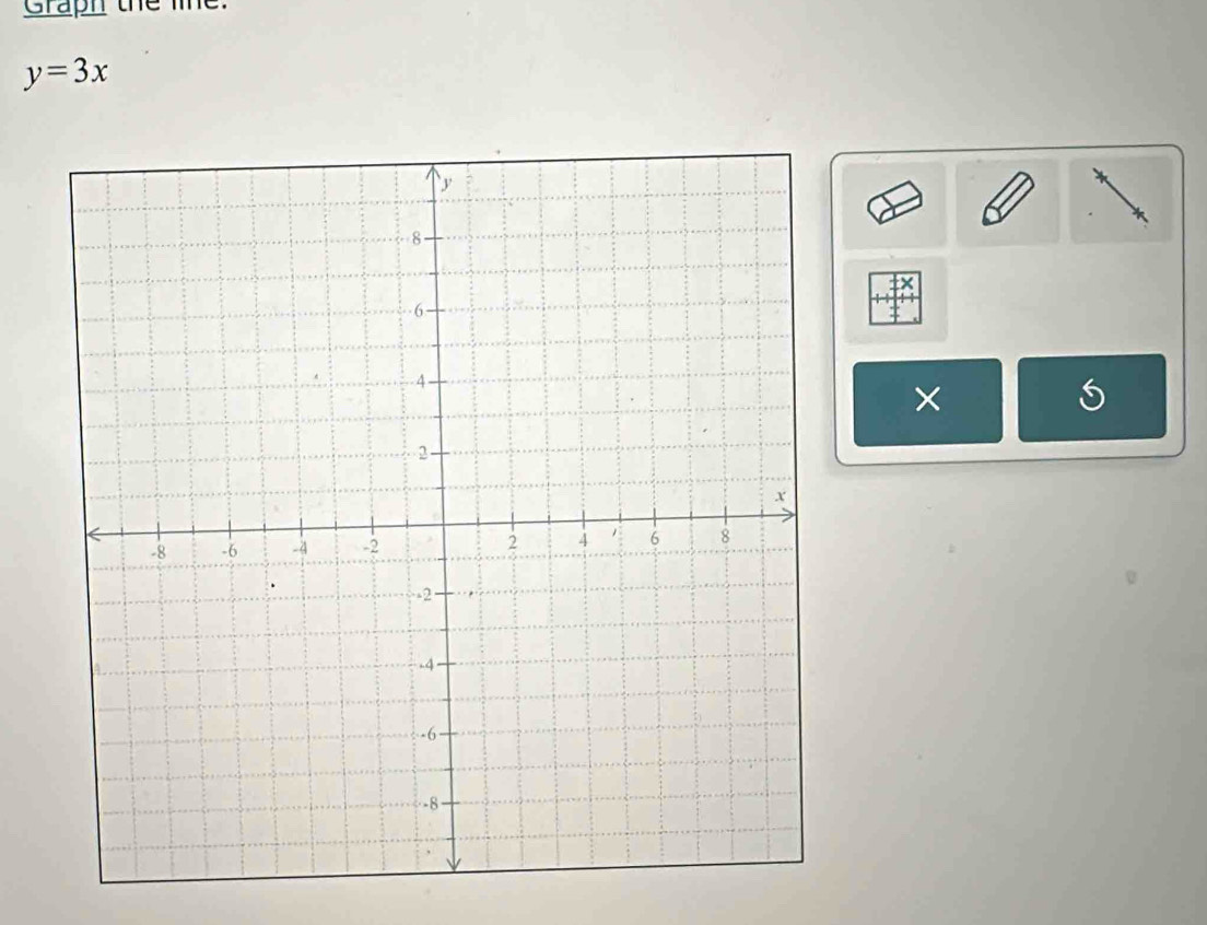 Graph the lie.
y=3x
×