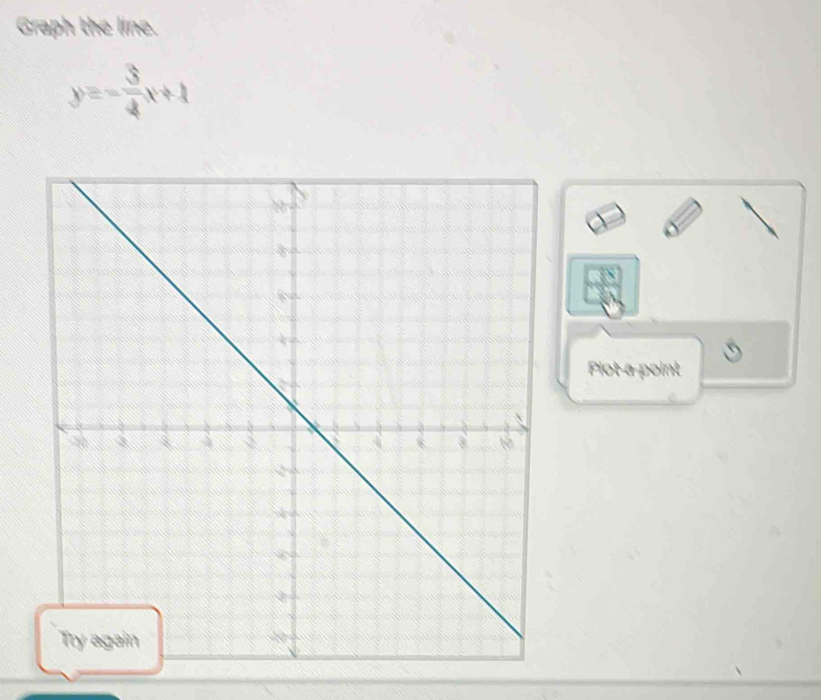 Graph the line.
y=- 3/4 x+1
Plot a point