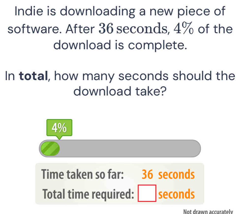 Indie is downloading a new piece of 
software. After 36 seconds, 4% of the 
download is complete. 
In total, how many seconds should the 
download take?
4%
Time taken so far: 36 seconds
Total time required: □ seconds
Not drawn accuratelv