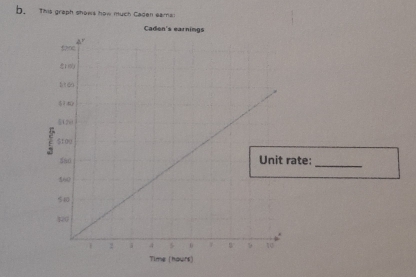 This graph shows how much Caden eamal 
ate:_