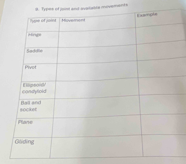 vailable movements