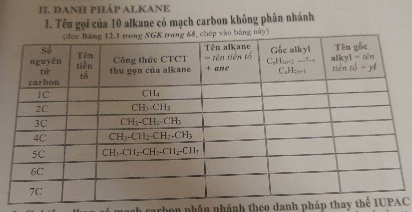 DANH PHÁP ALKANE
1. Tên gọi của 10 alkane có mạch carbon không phân nhánh
y)
h carbon nhân nhánh theo danh pháp thay thê IUC