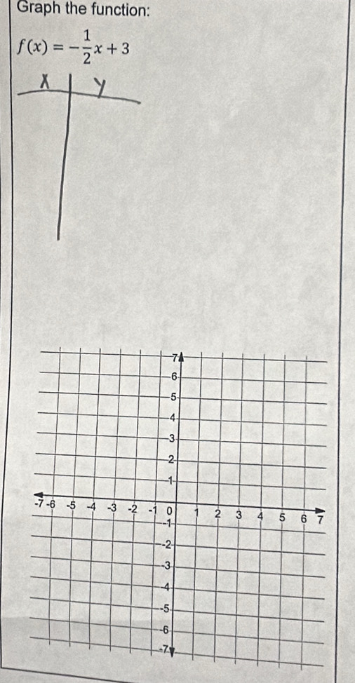 Graph the function:
f(x)=- 1/2 x+3