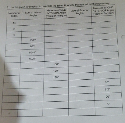 complete the table. Round to the nearest tenth if necessary.